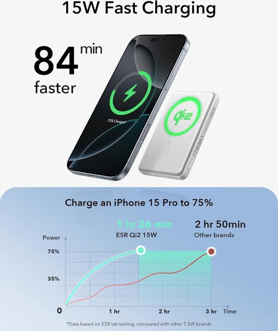 ESR Qi2 MagSlim - بنك طاقة مغناطيسي 15 وات 5,000 مللي أمبير في الساعة - متوافق مع Magsafe وHalo Lock - أبيض