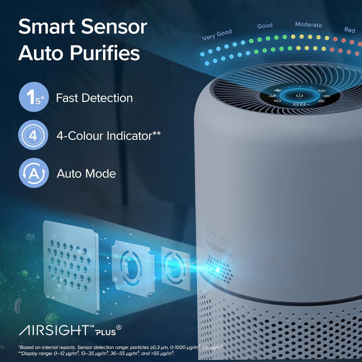 LEVOIT Smart Air Purifier for Home Bedroom, H13 HEPA Air Filter with Real Time Air Quality Sensor, Removes 99.97% Pollen Allergies Dust Odours, Alexa Enabled Air Cleaner with Quiet Auto Mode, Core300S