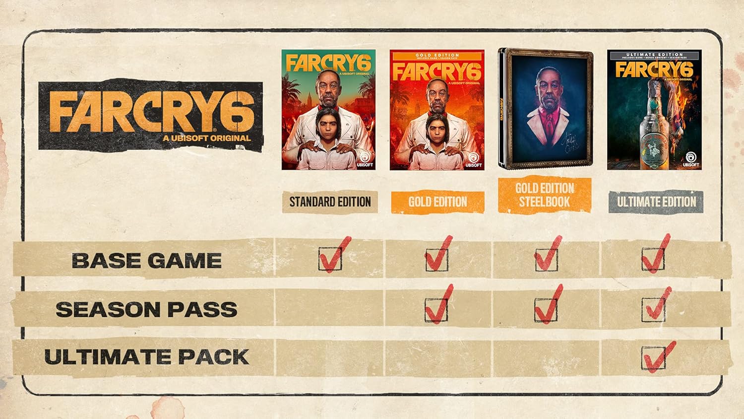 Far Cry 6 PlayStation 5 الإصدار القياسي
