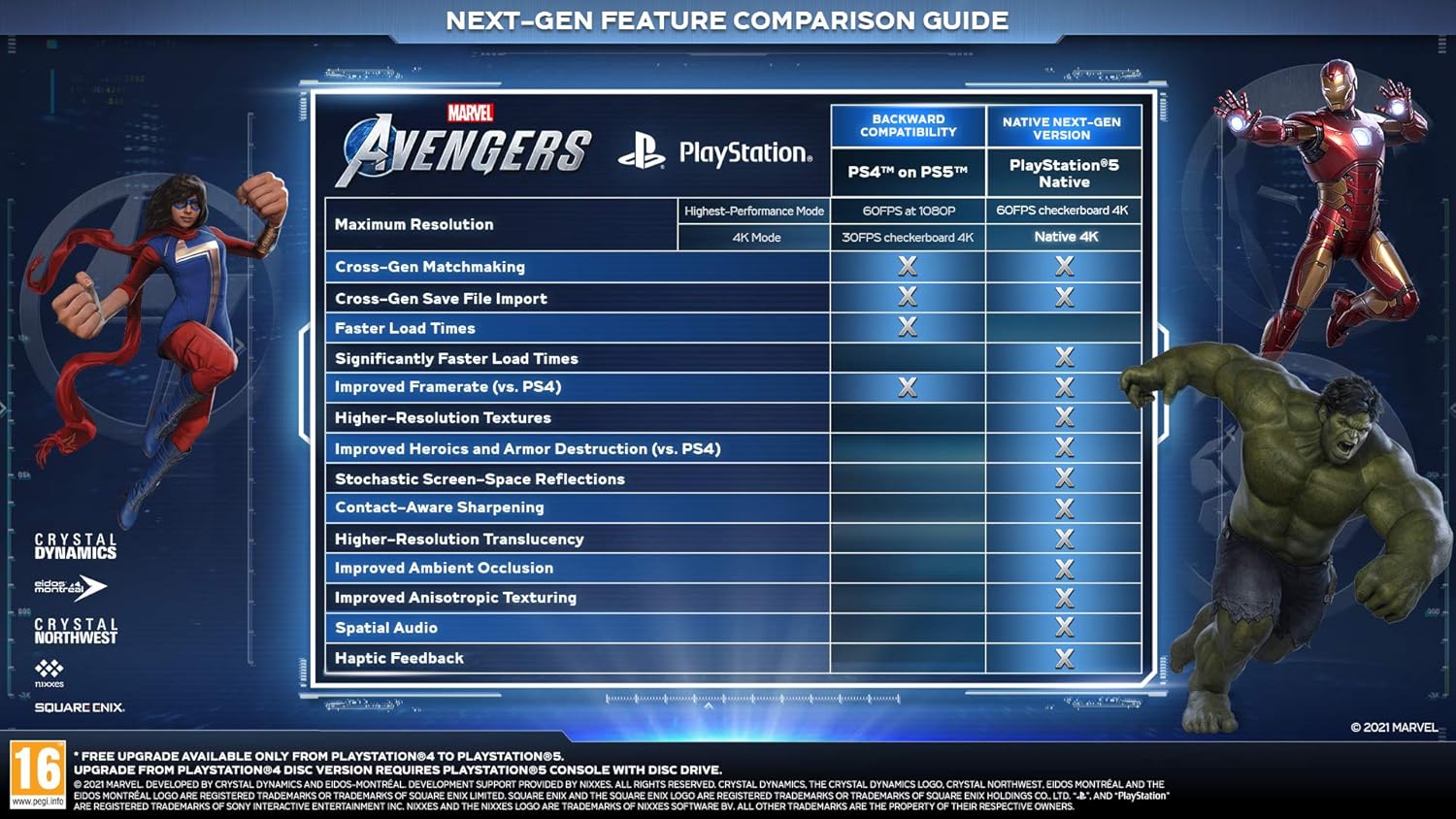 لعبة Marvel's Avengers من Square Enix (PS5)