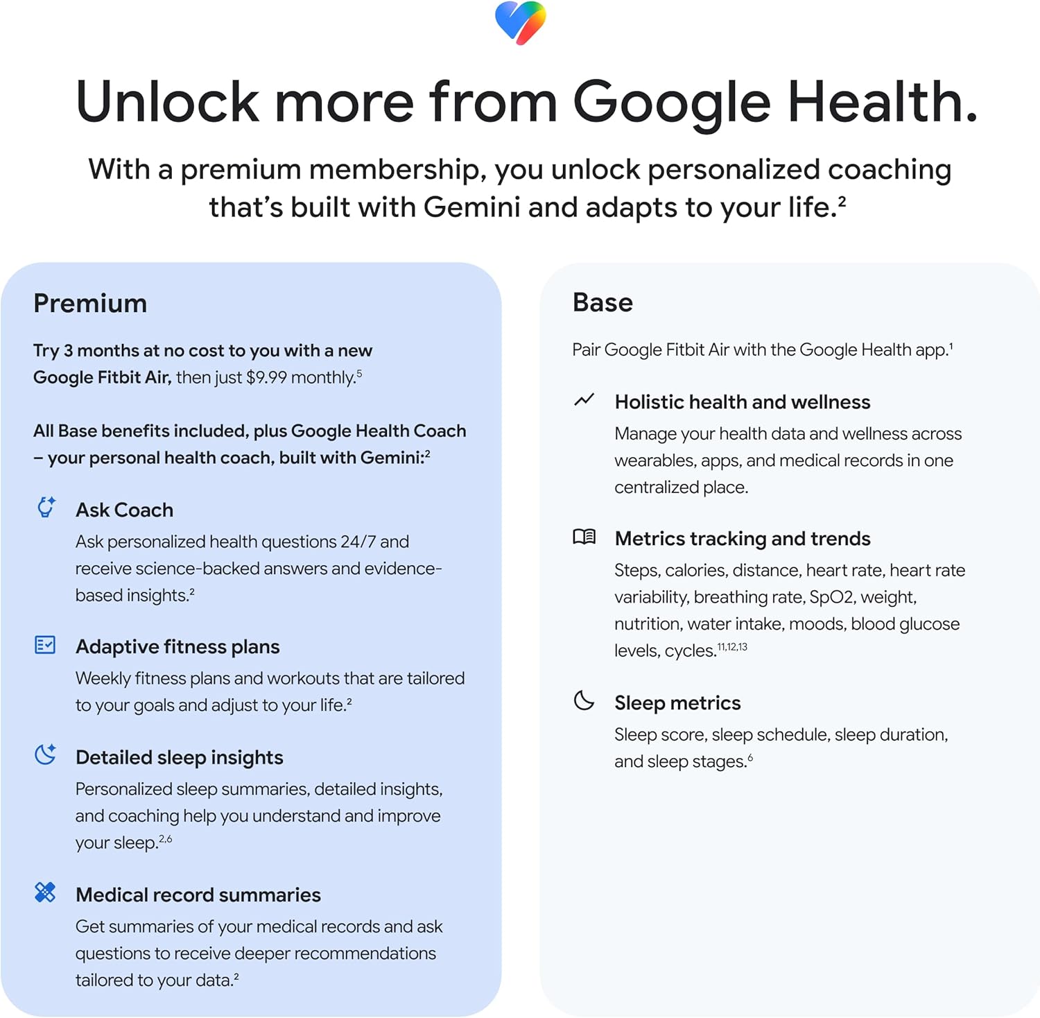 Google Fitbit Air Activity Tracker with Heart Rate & Sleep Tracking – Obsidian