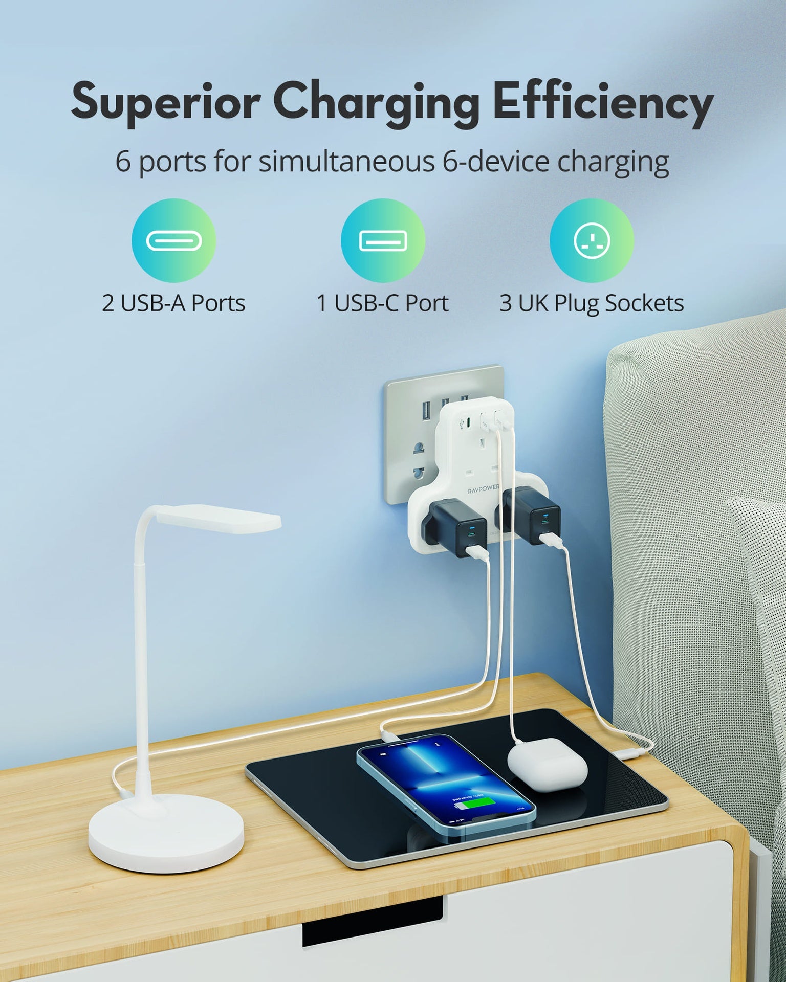 Ravpower Pioneer PD 20W AC Plug Charger - White