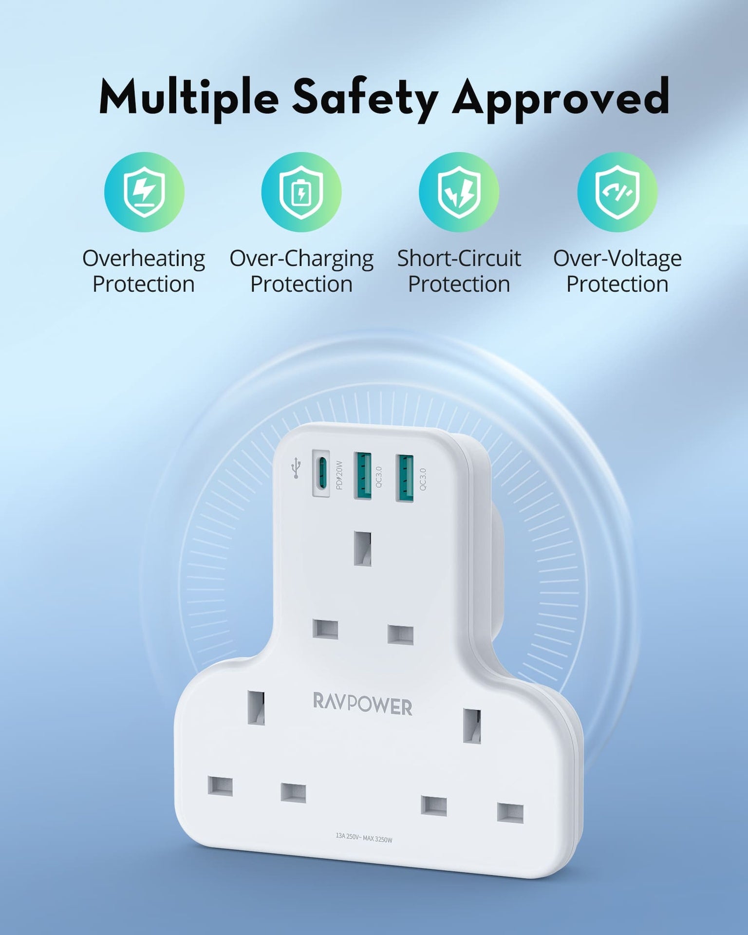 Ravpower Pioneer PD 20W AC Plug Charger - White