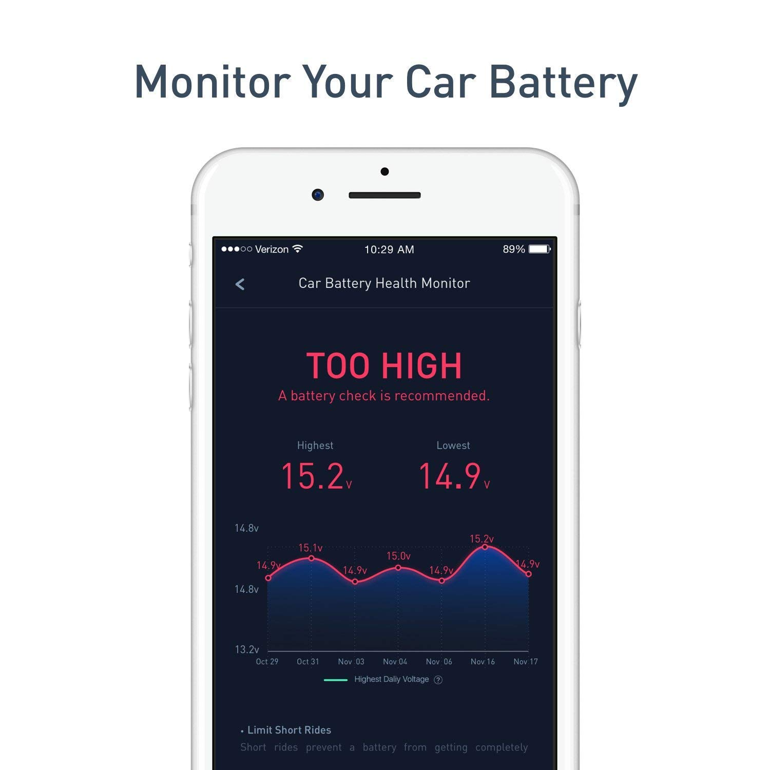 شاحن سيارة ذكي - 24 واط 4.8 أمبير مع منفذي USB، وجهاز مراقبة حالة بطارية السيارة 