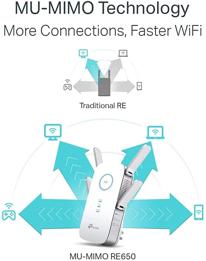 TP-Link AC2600 WiFi Extender RE650, Up to 2600Mbps, Dual Band WiFi Range Extender