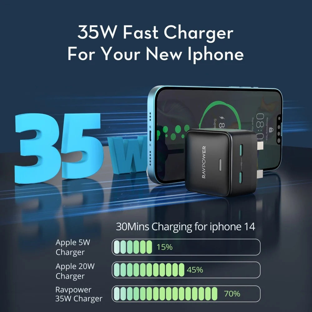 RAVPower RP PC1031 PD Pioneer 35W Dual USB-C Port Wall Charger